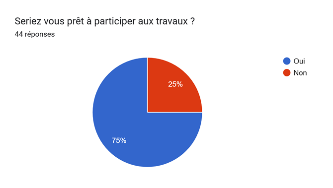 sondage2.png